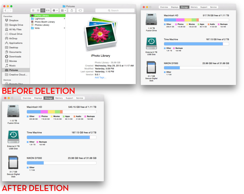 Mac photos library how to reduce disk space usage chart